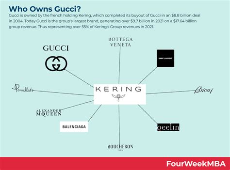 who owns cucci